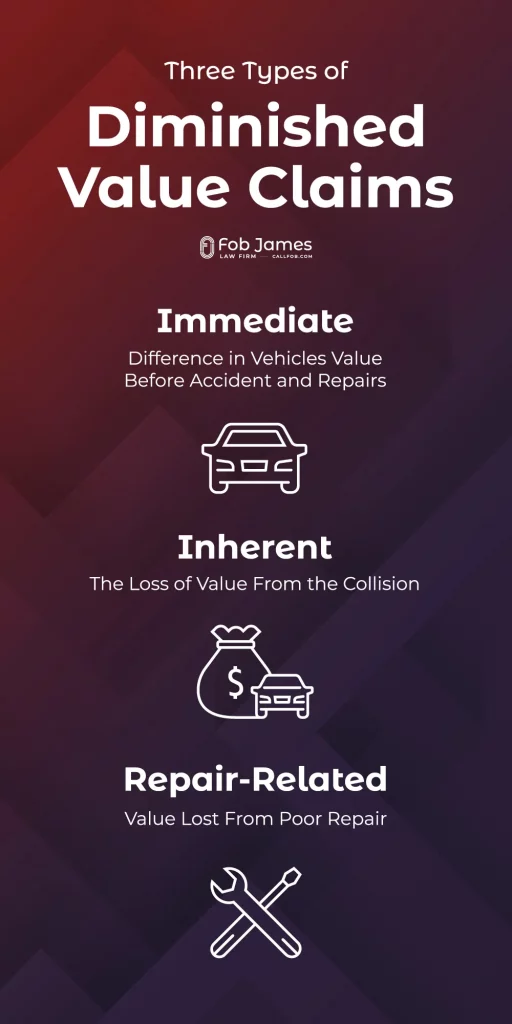 three types of diminished value claims
