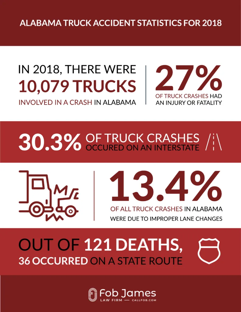 Alabama Truck accident statistics